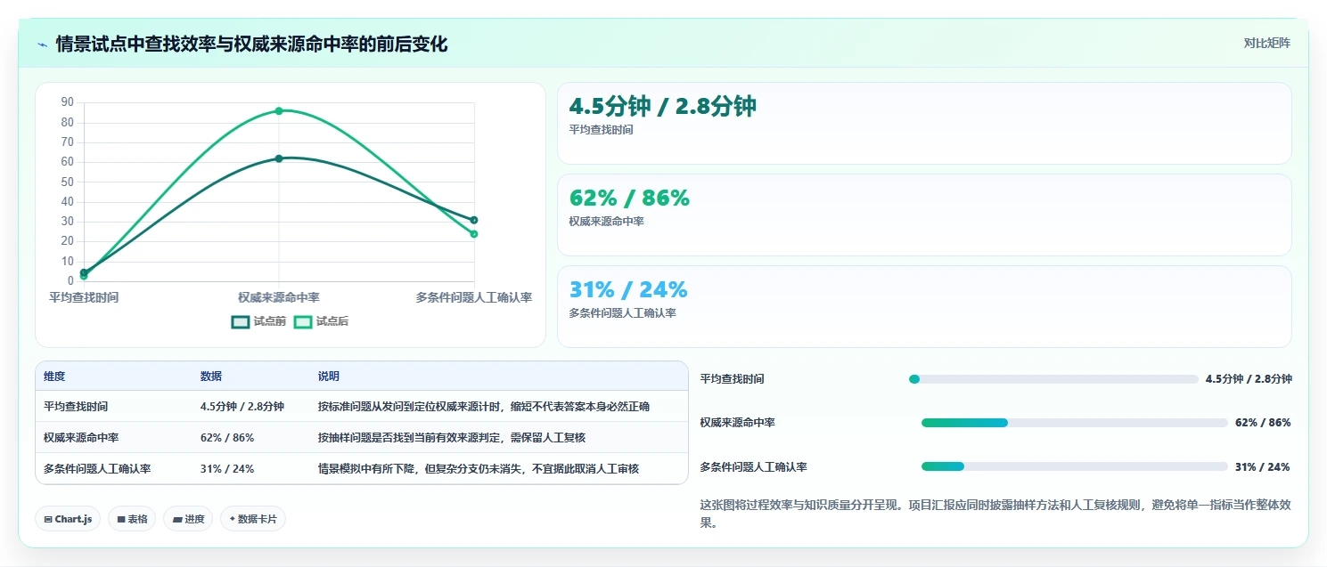 打造智能银行:2026年最值得关注的5大银行知识库系统盘点