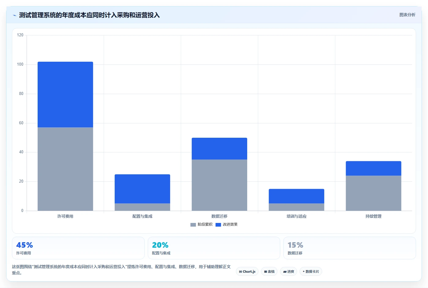 选择困难症?2026年6大测试用例执行在线系统工具选型指南