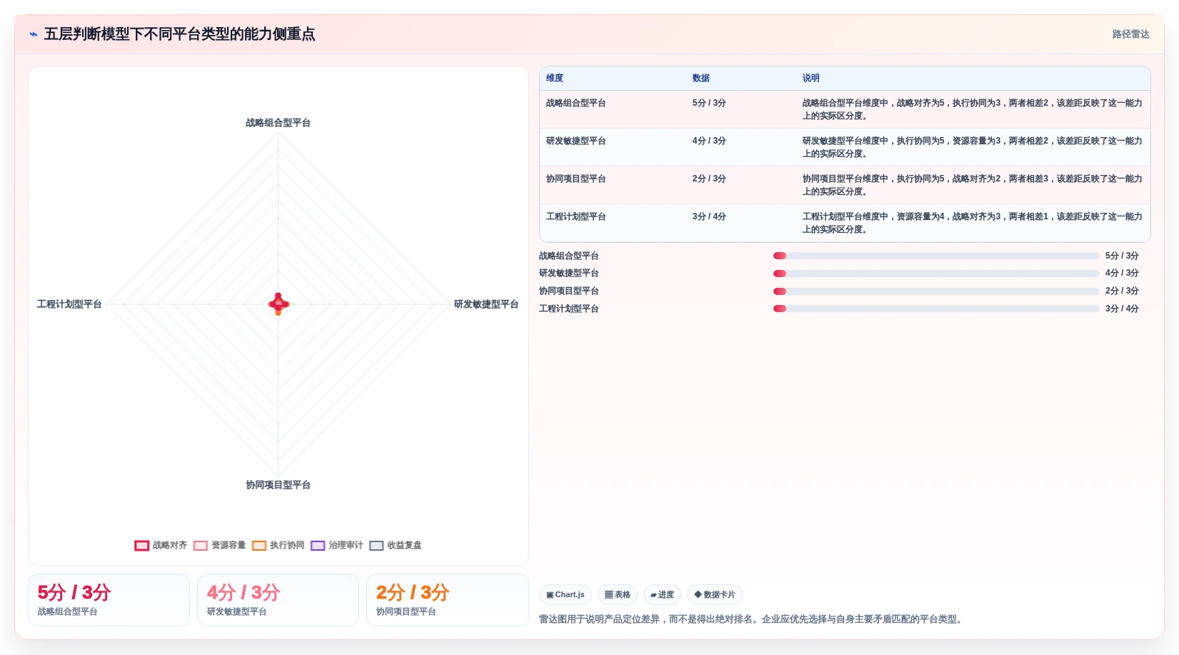 2026年项目组合管理软件选型指南:8款企业级平台深度对比