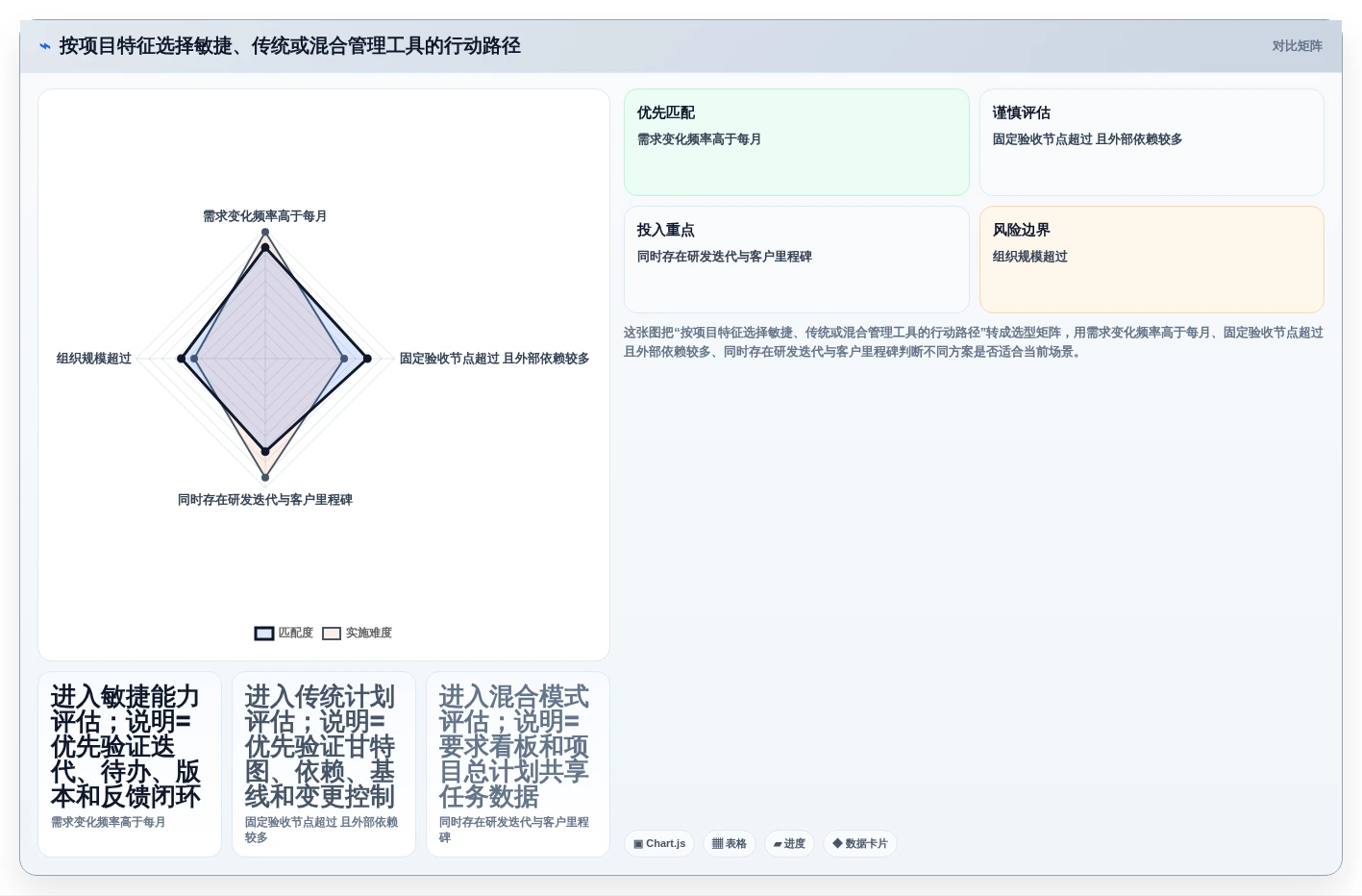 2026年敏捷与传统项目管理深度对比:6款主流工具选型指南
