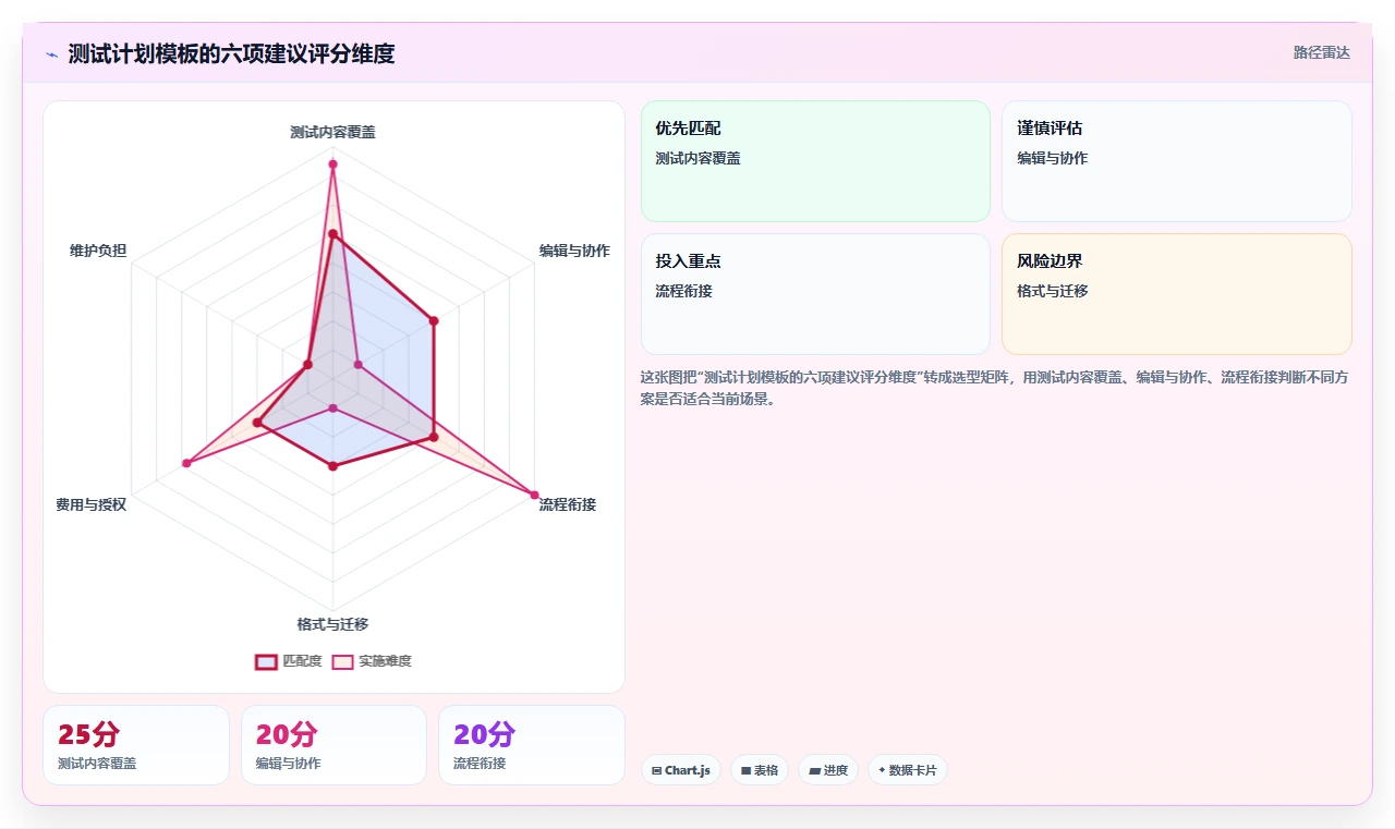 项目管理新趋势：2026年最值得尝试的8大测试计划模板下载平台