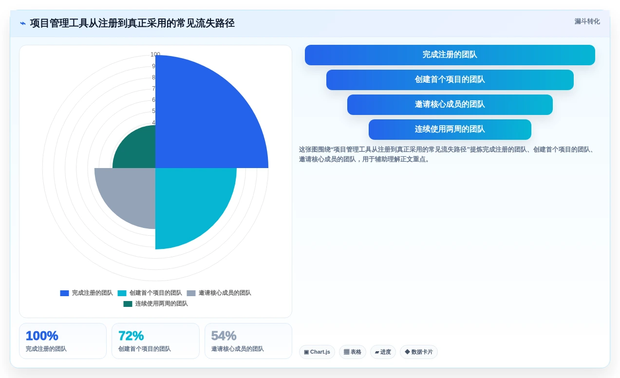 2026年免费项目管理软件推荐：10款适合团队协作的实用工具