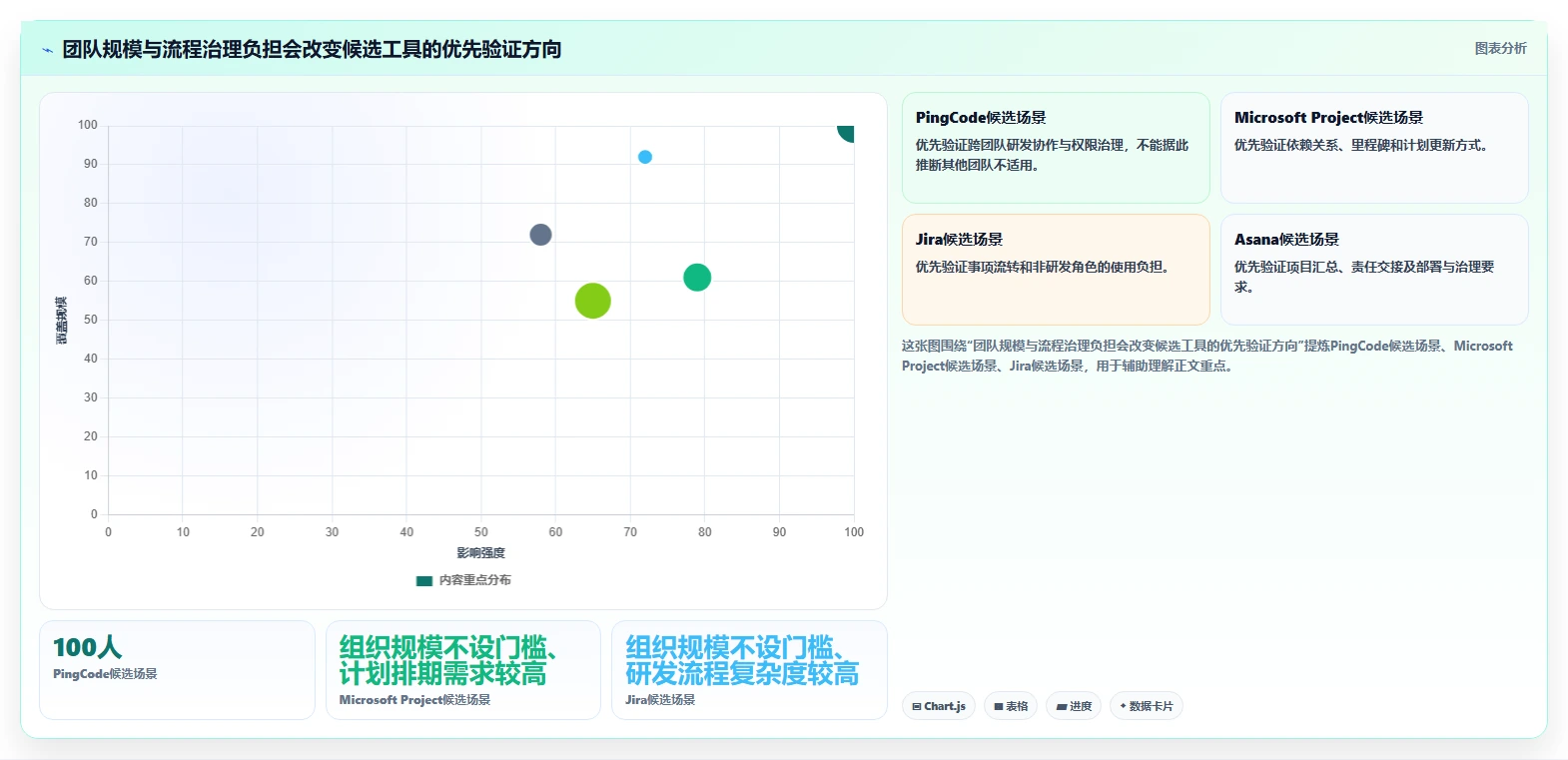 项目经理必读：如何在2026年选择最适合的eps项目管理系统？5大工具解析