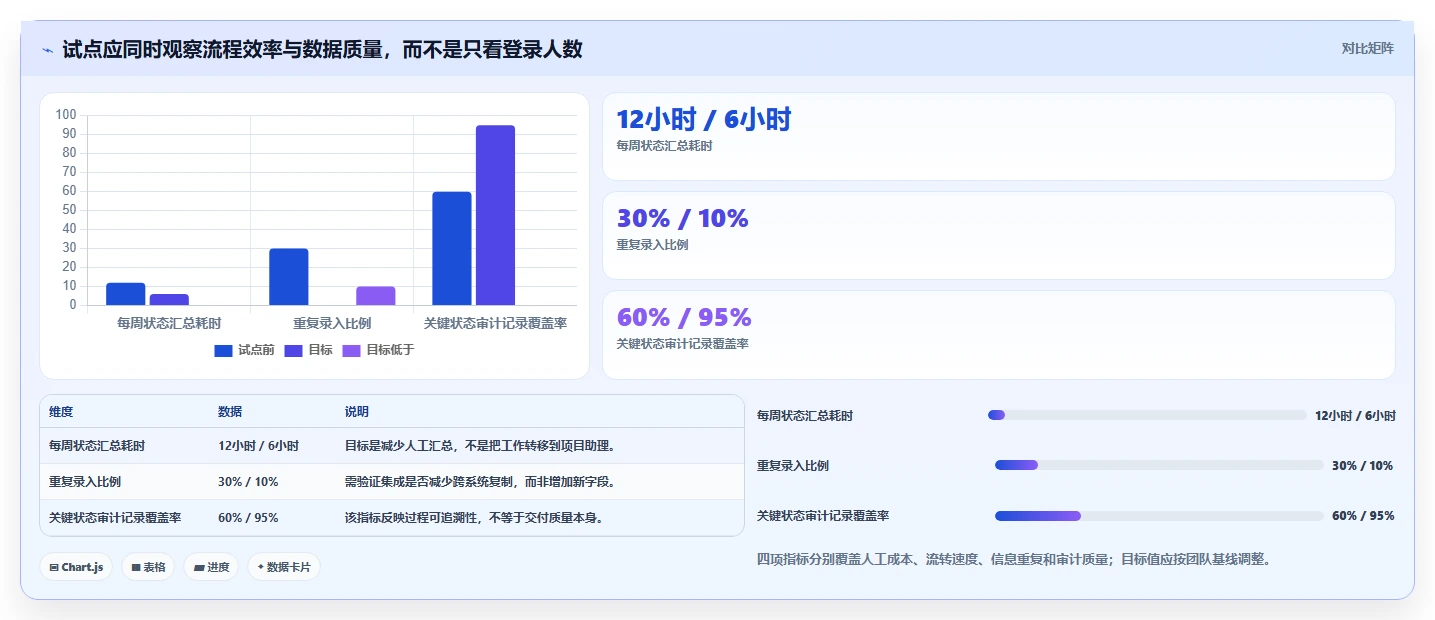 提升效率必备:2026年最值得尝试的6款c#项目管理系统源码推荐