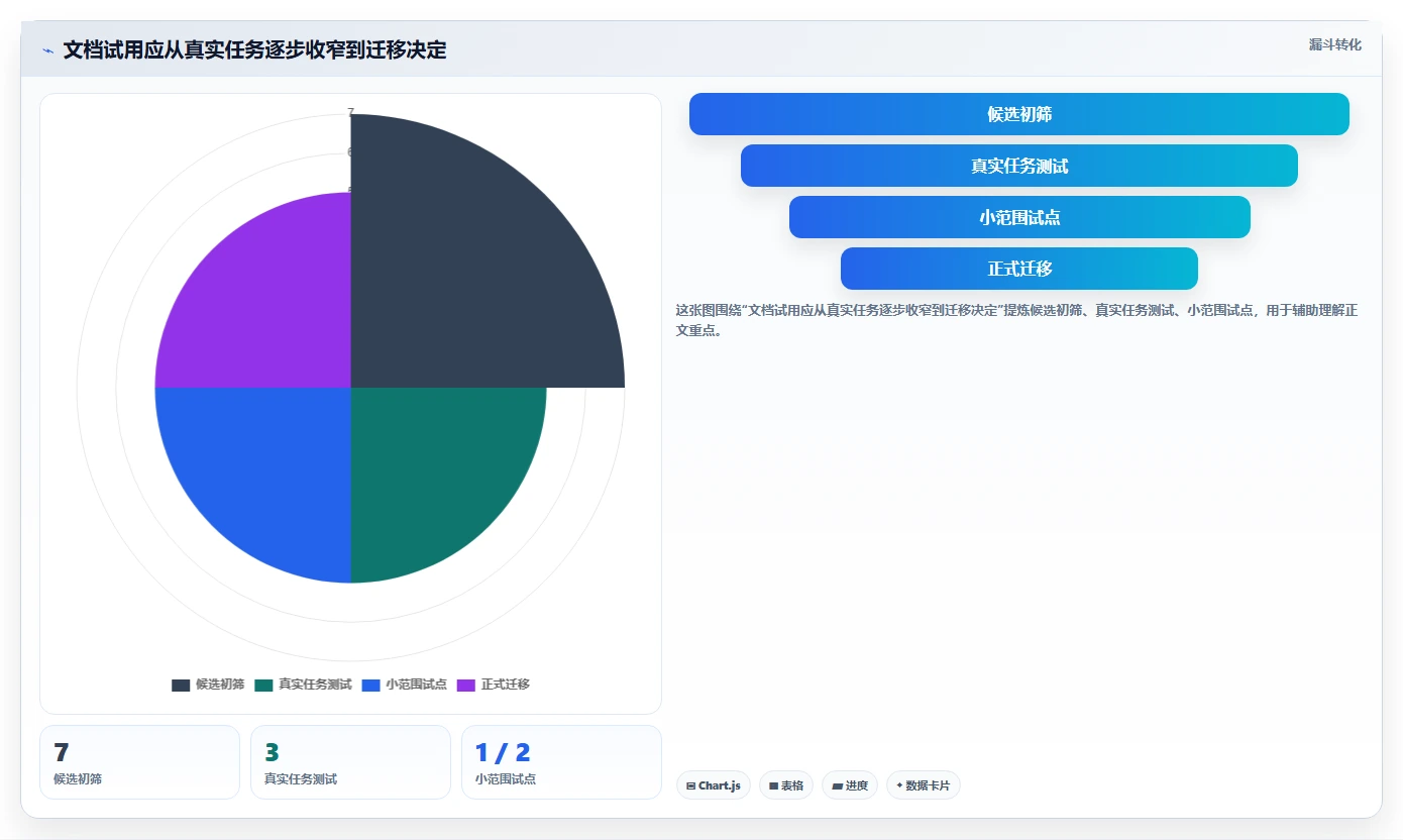 2026 年最值得关注的 7 大文档平台工具推荐