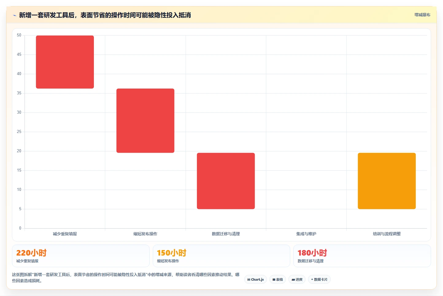 解密研发效率:2026年最值得投资的8款组织软件研发团队工具和组件有哪些