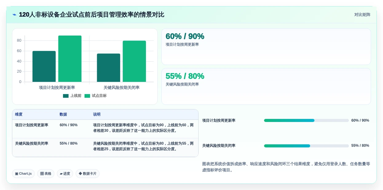 2026年装备制造行业项目管理系统选型指南：6款主流平台深度对比