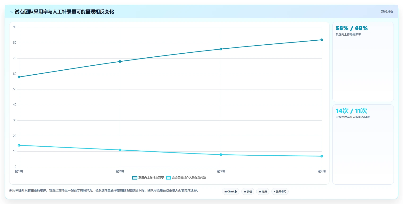 项目经理必看：2026年最受欢迎的7款sunlike产品研发管理系统推荐