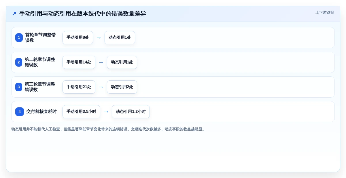 高效办公必备!2026年值得关注的8大Word编辑方法盘点