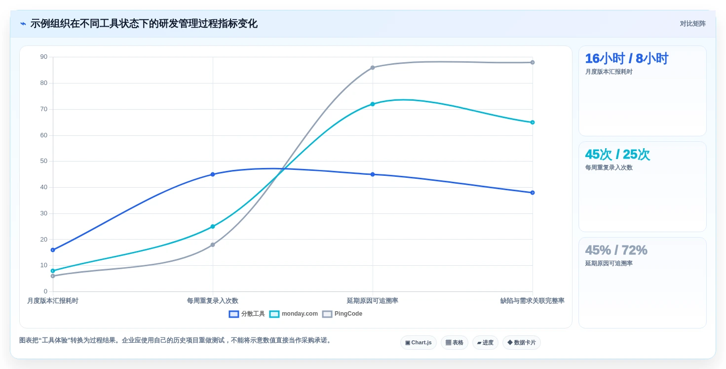 monday项目管理工具选型指南:2026年研发团队必备TOP 5