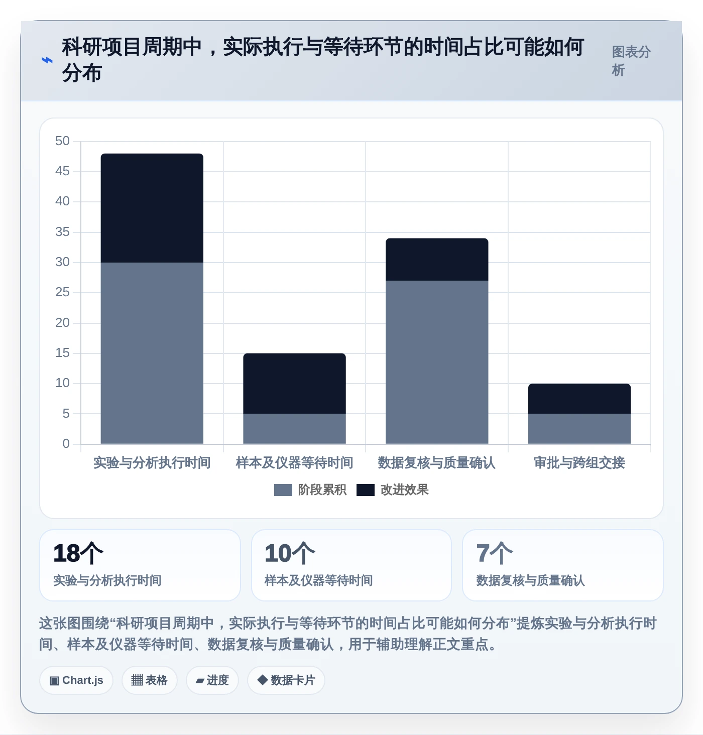 突破科研瓶颈！2026年7款革新科研进度管理软件深度对比