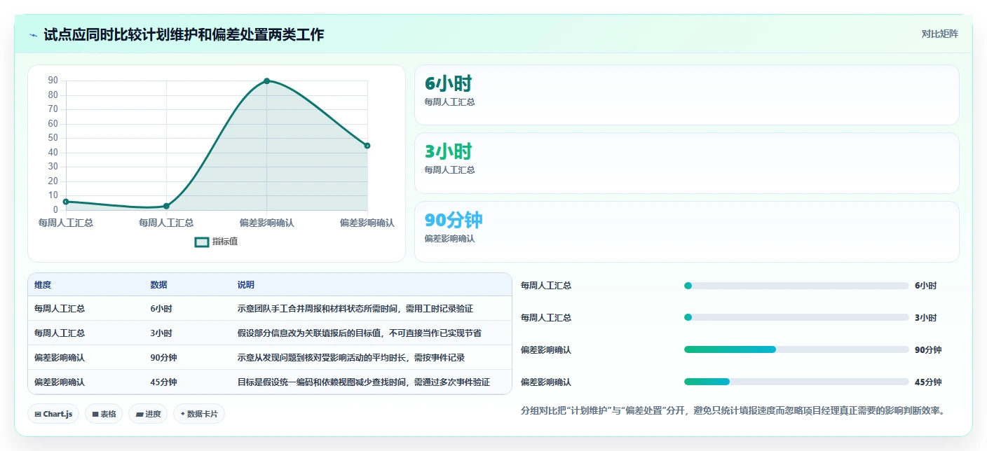 2026年项目经理必备：7款顶级建设计划表格工具大盘点