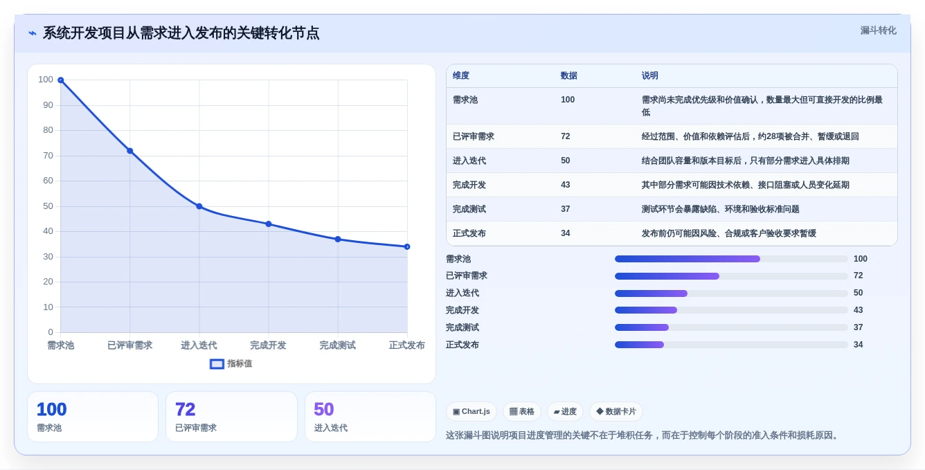 2026年度必看:6大系统开发项目进度系统源码工具全面对比