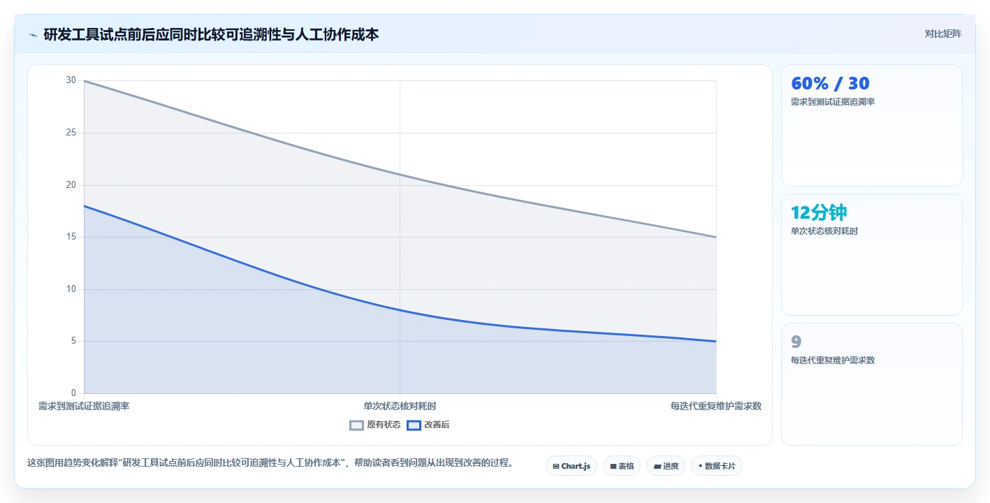 效率提升必备:2026年度8款顶级研发管理系统PDM全面盘点