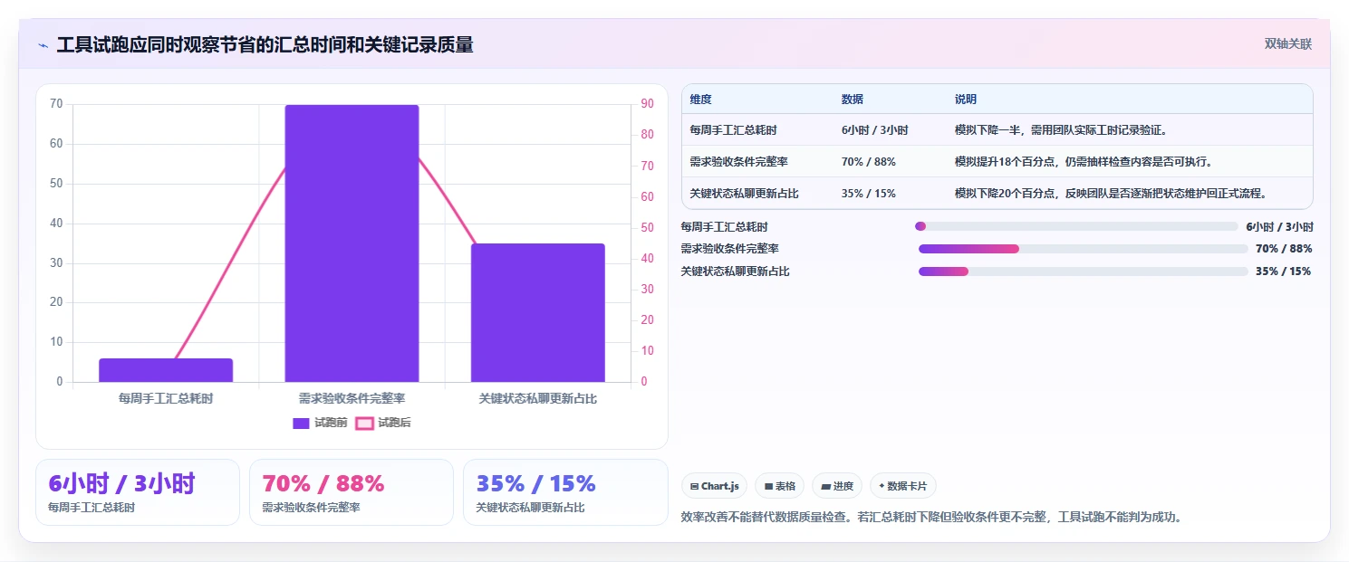 研发团队必备:2026年最受欢迎的5款管理工具对比