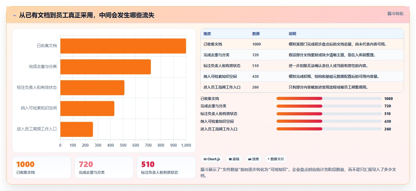 知识管理新趋势：2026年知识库管理系统有哪些功能？8款工具深度剖析