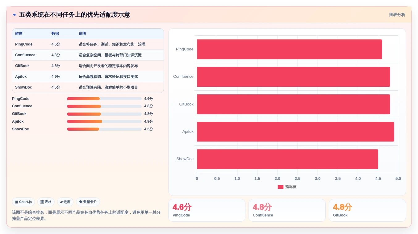 研发团队必备:2026年top 5 wiki接口文档管理系统推荐及选型指南