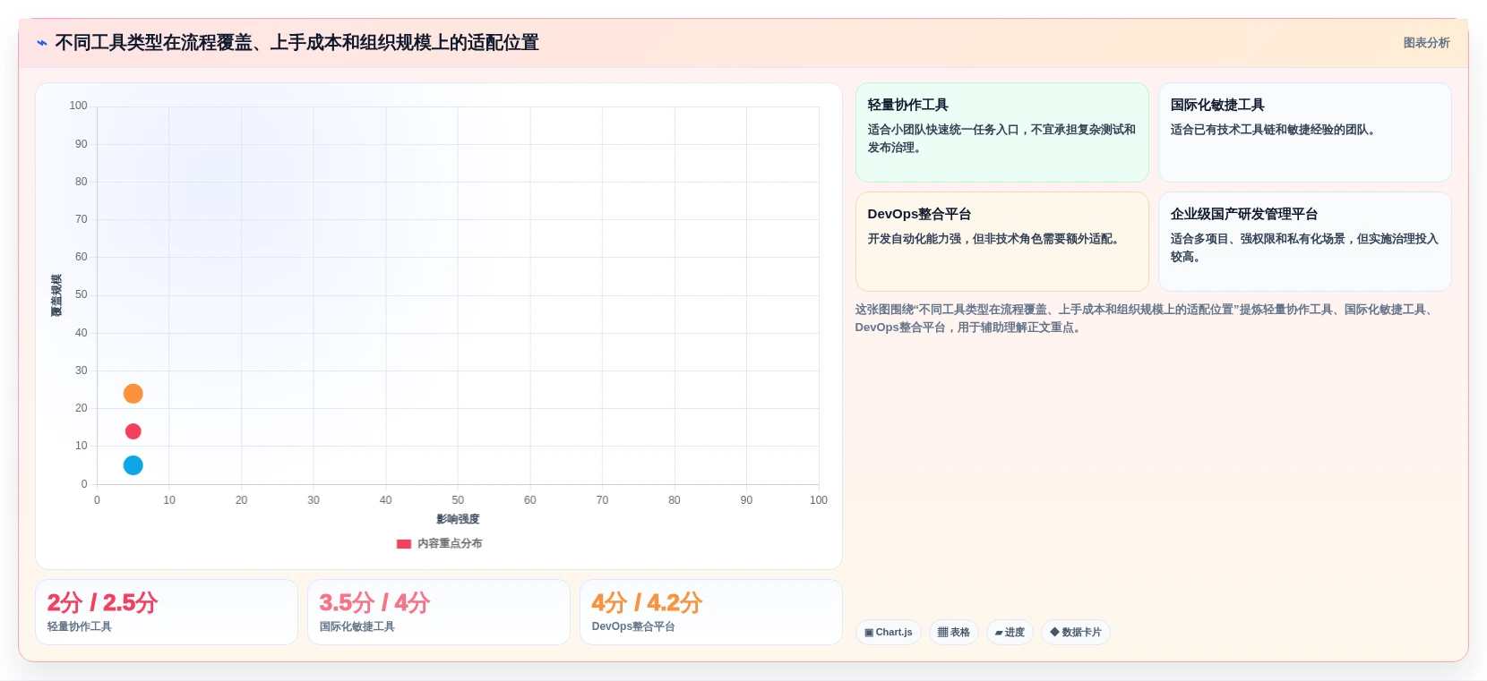 选对工具事半功倍:2026年产品研发项目管理软件有哪些值得推荐?