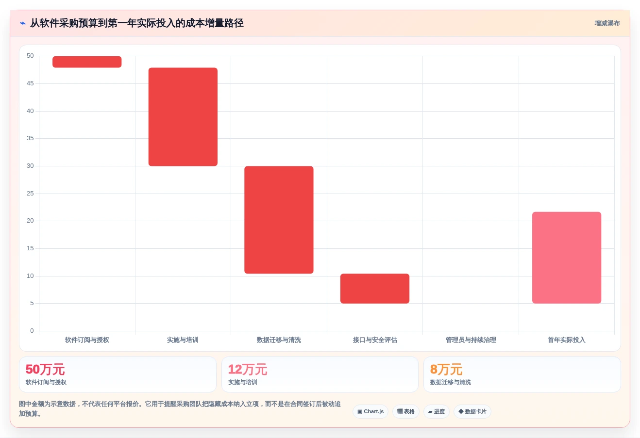 项目经理福音:2026年7个热门项目全流程管理工具深度测评