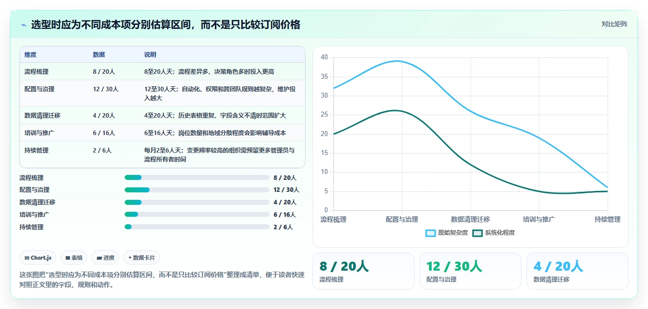 2026年效率革新:6款顶级实施项目管理系统工具对比