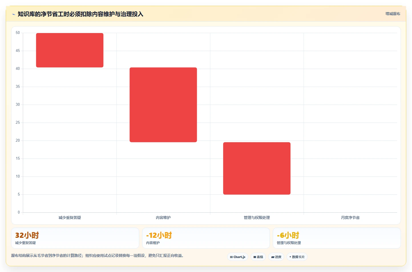 知识库工具对比：2026年最值得投资的5大平台