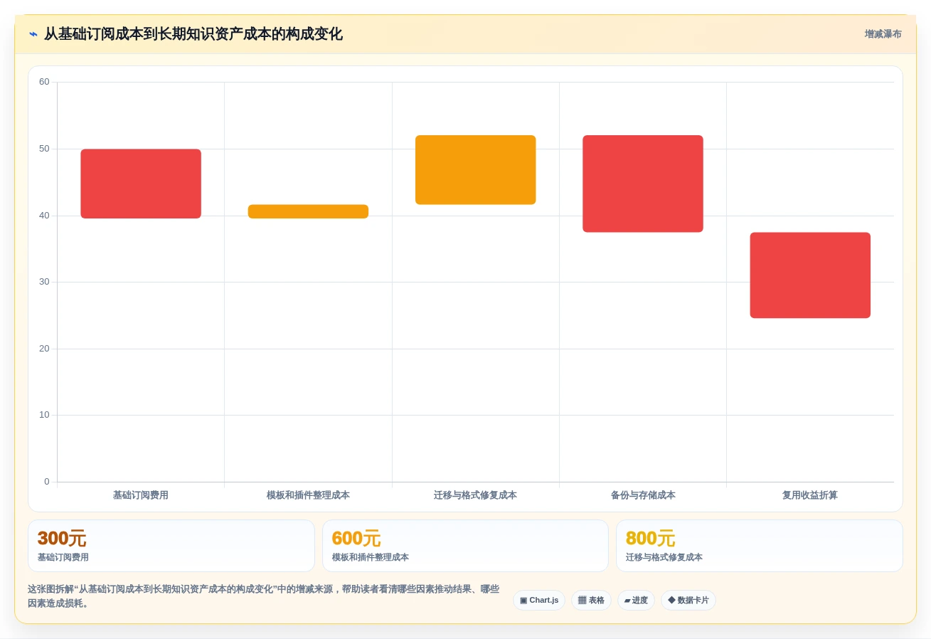 2026年效率之选:6款自己的知识库工具全面对比