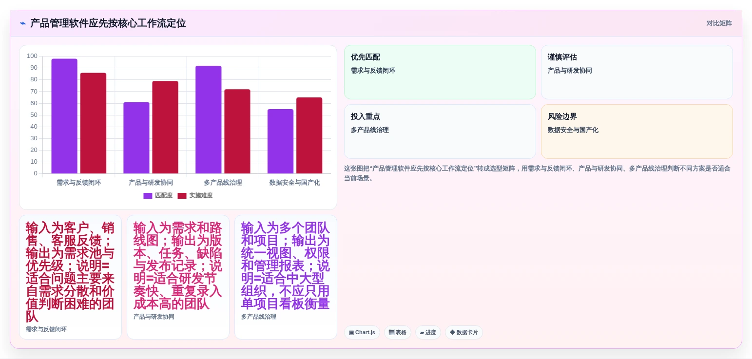 主流产品管理软件怎么选？2026年最新推荐与对比