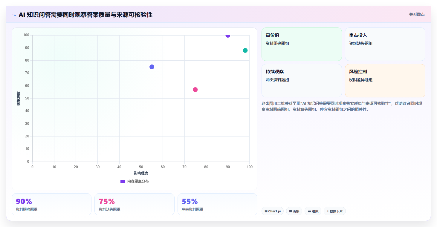 2026 年最佳知识库工具对比:如何选择合适的工具?