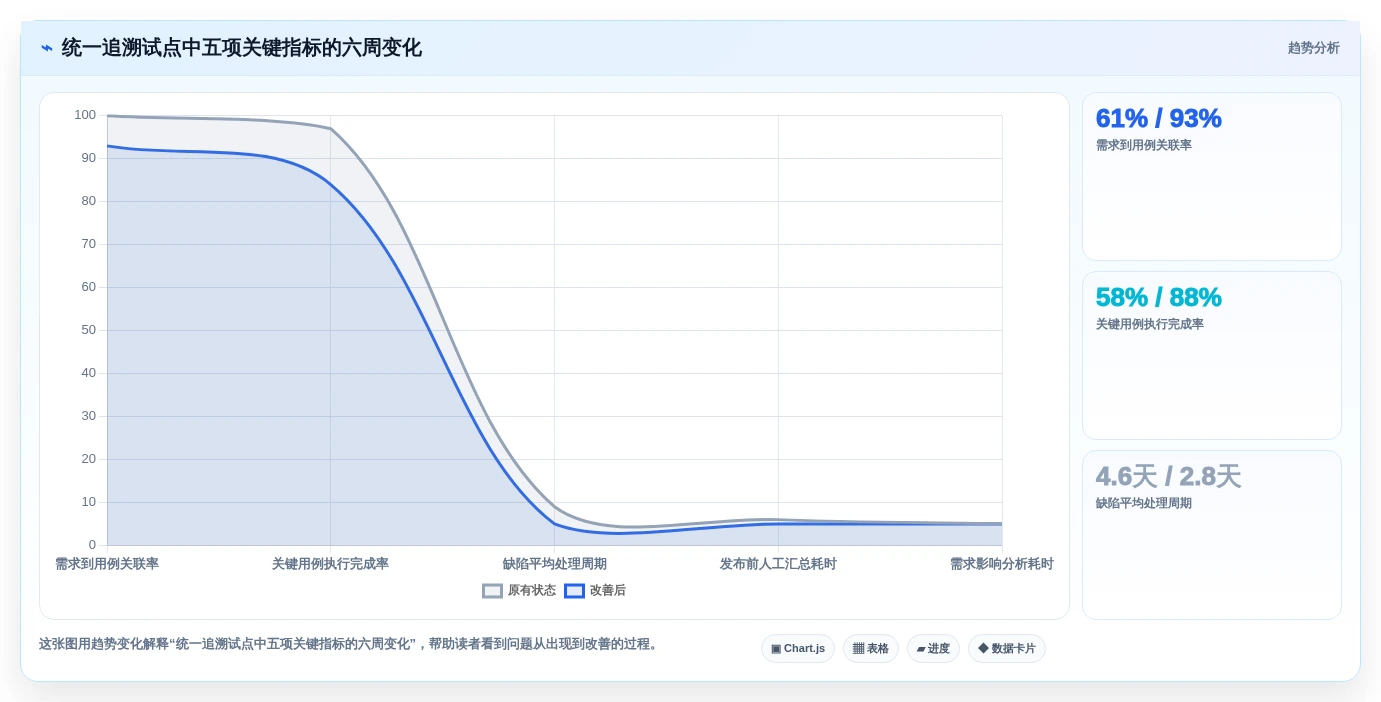 项目经理必读:2026年度10款最佳敦泰测试软件对比分析