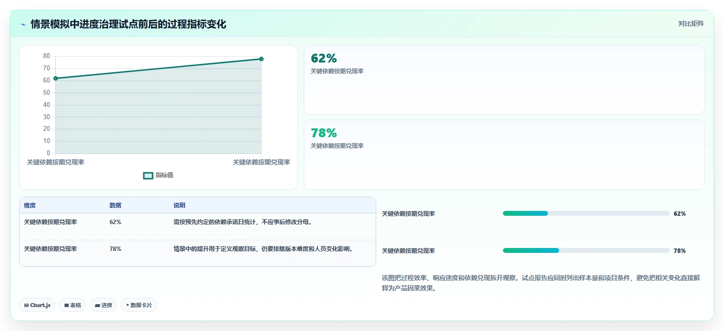 研发管理利器:2026年度7大进度管控平台工具深度对比