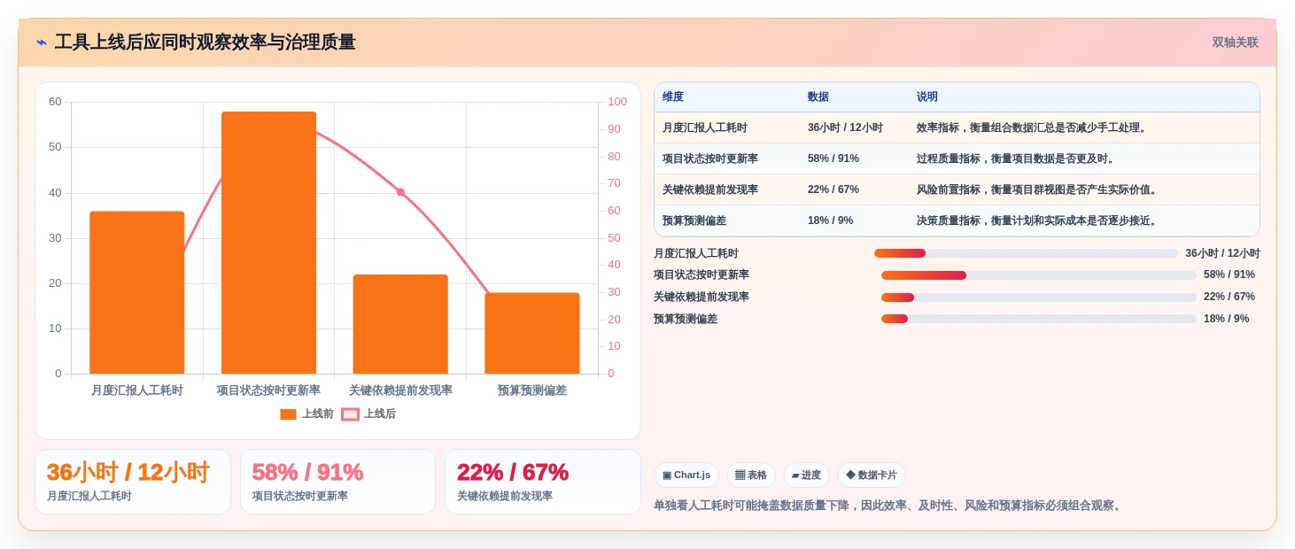 2026年8款主流项目组合与项目群管理工具对比:能力、场景与选型建议