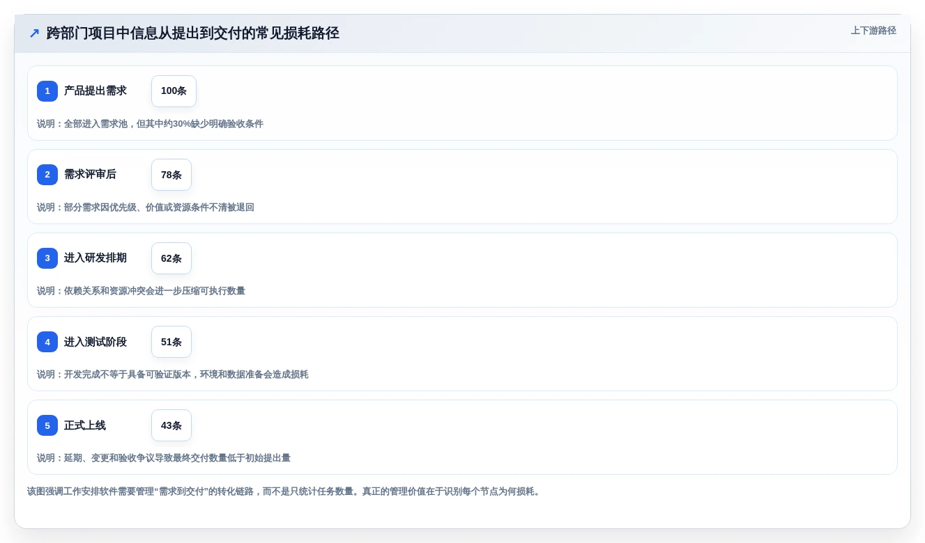 项目管理新趋势：2026年最受欢迎的5大工作安排软件app
