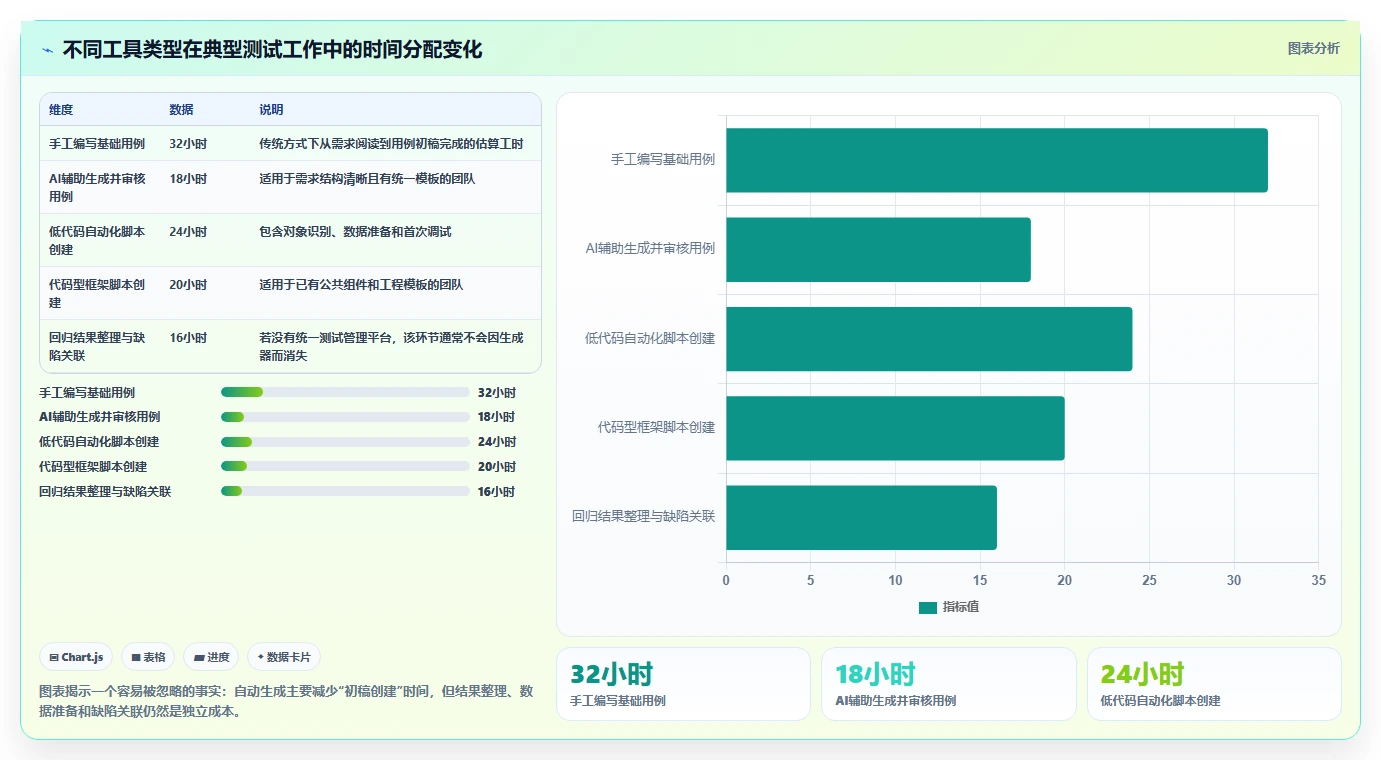 测试效率倍增！2026年最值得投资的5大软件测试用例自动生成工具