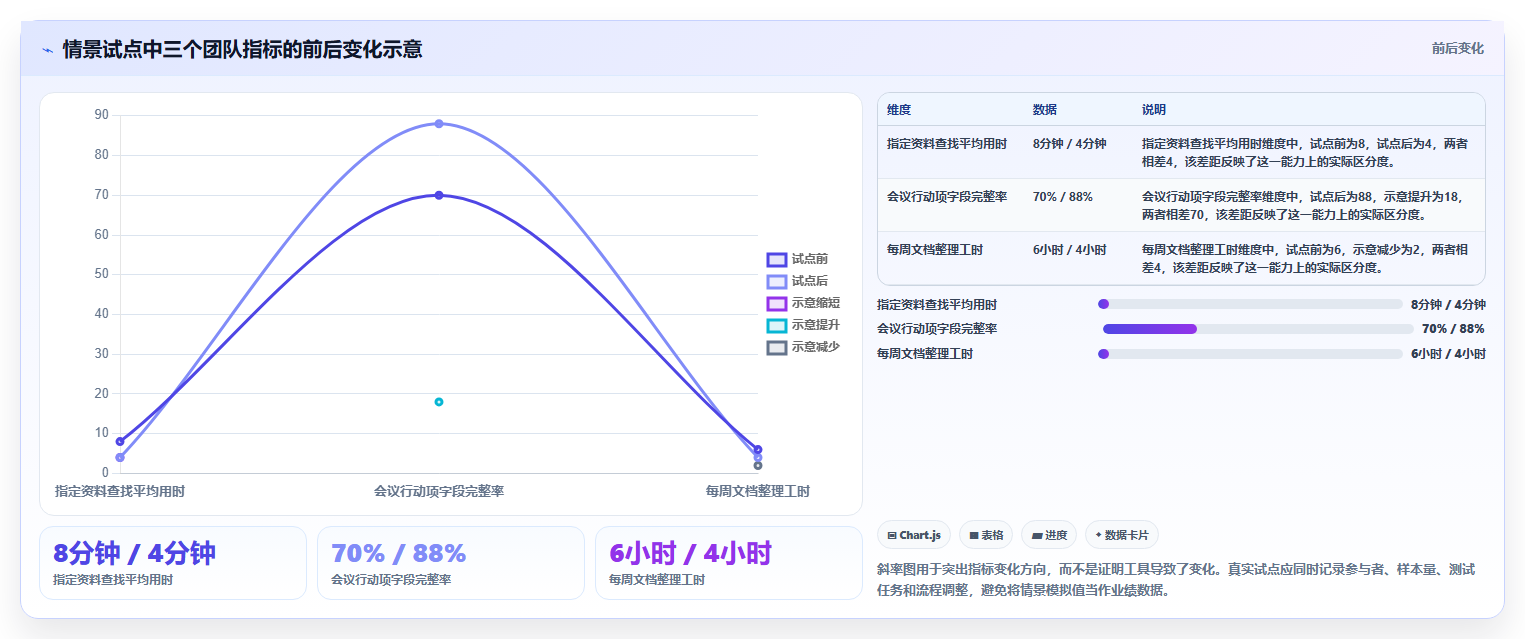 提升团队生产力:2026年不可错过的5款团队使用的文档工具推荐