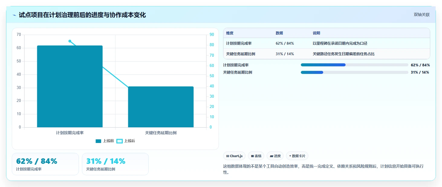 提升项目效率:2026年度7大项目任务计划及进度跟踪表工具推荐