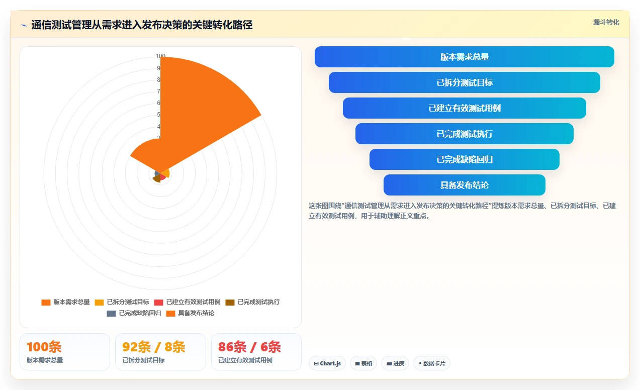 2026年通信管理测试软件大盘点：6款顶级工具助力企业效率提升