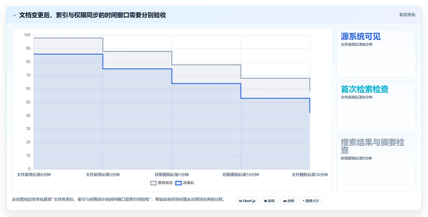 选择困难症?2026年文档管理搜索工具选型指南,5大必备功能全解析