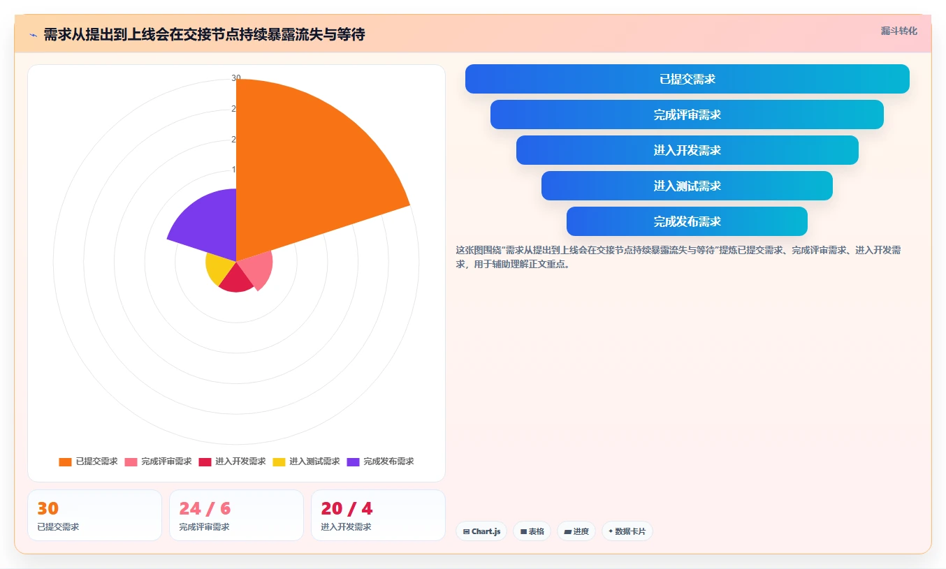 全流程研发系统选型指南:2026年最值得投资的5大工具