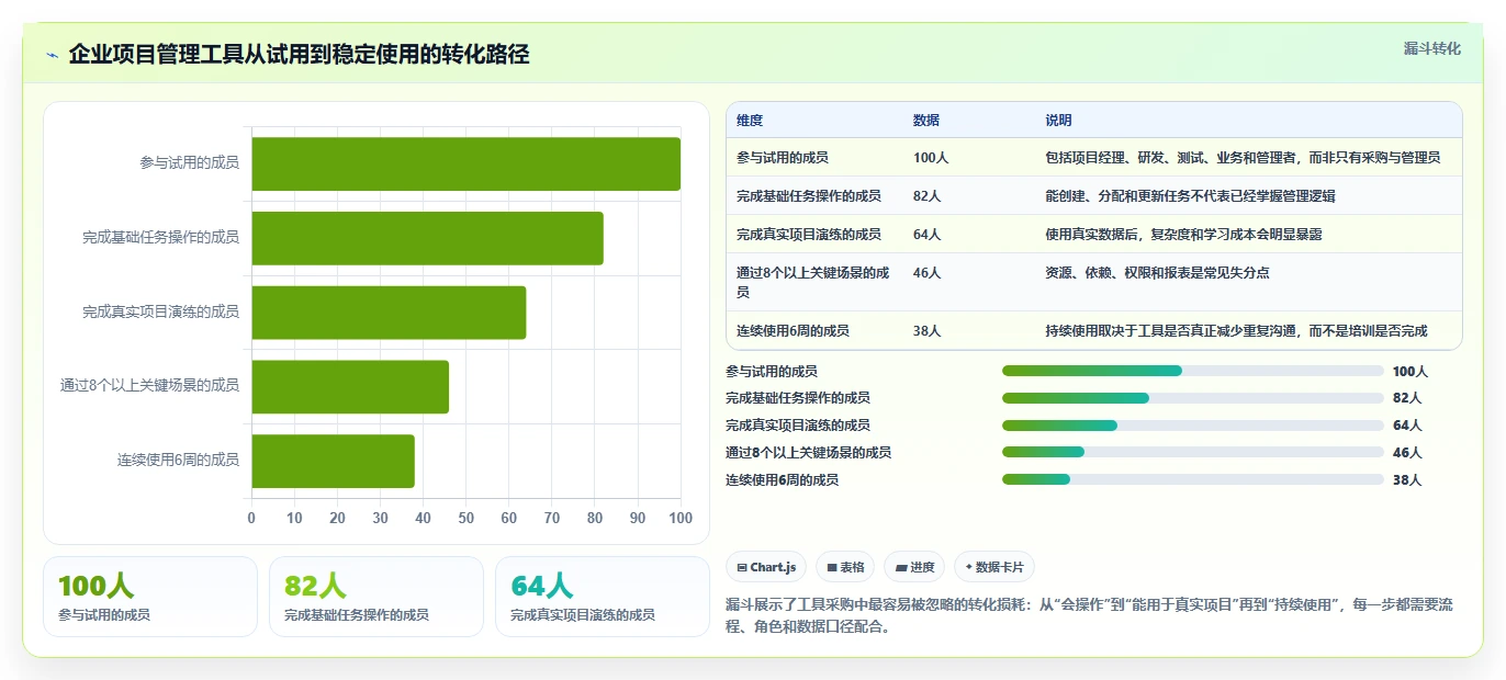 项目经理必看:2026年最值得投资的5大团队工作量进度管理工具
