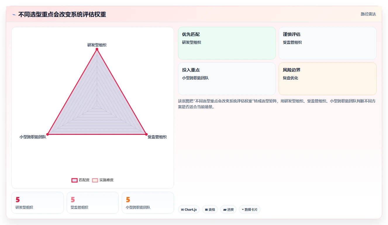 提升团队协作效率:2026年最值得尝试的5款好用的wiki系统