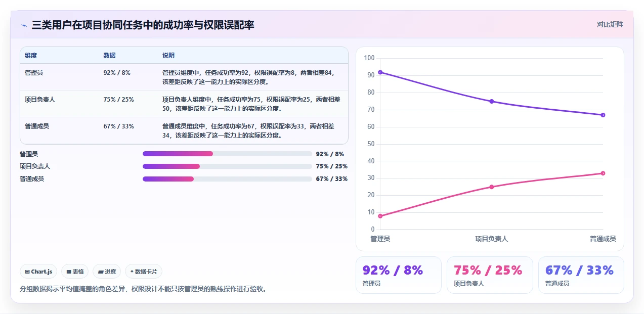 2026年必备:6款易用性测试报告模板工具深度对比与选择指南