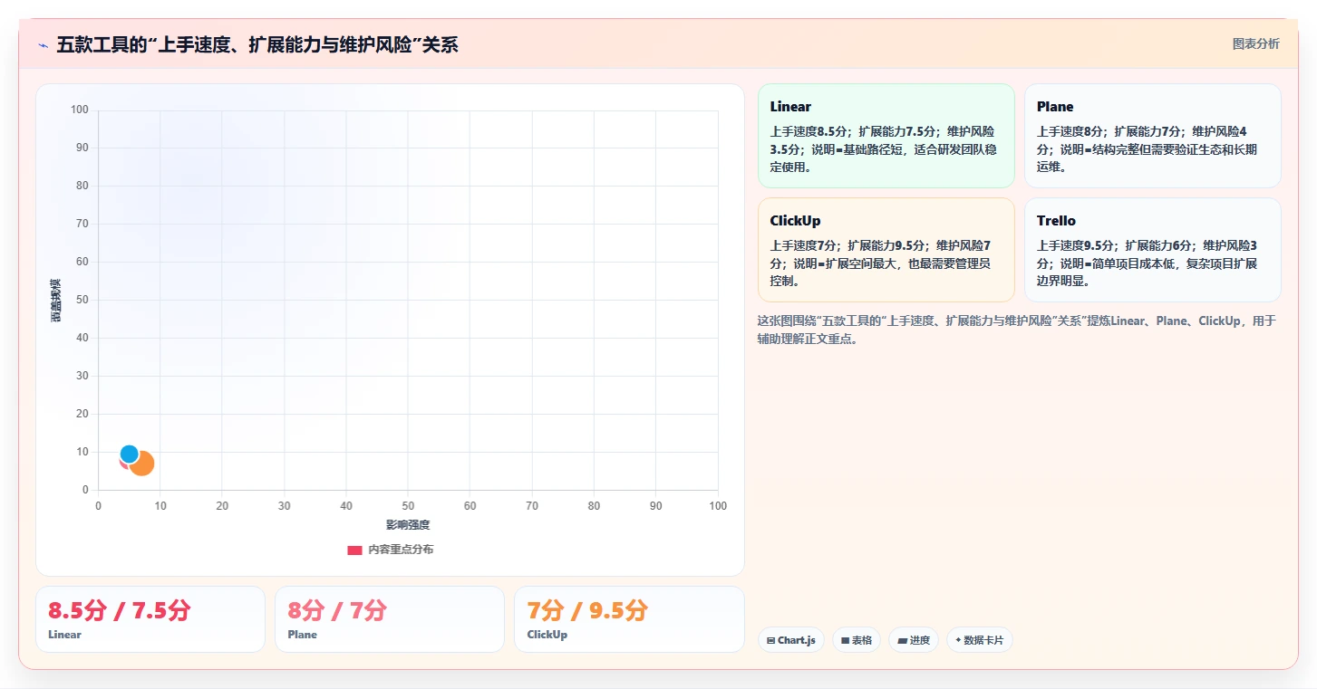 易上手的 Jira 替代软件排行榜有吗？2026年五款轻量工具测评