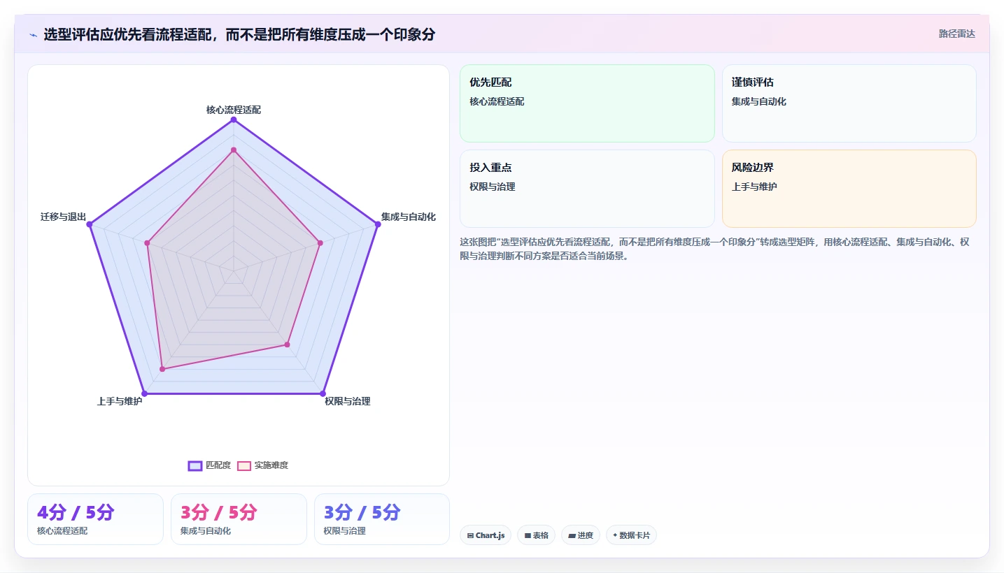 打造高效研发团队:2026年必备的5款顶级研发平台