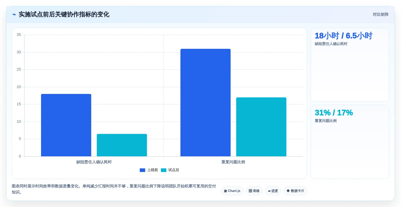 2026年软件实施项目软件大盘点:6款提升效率的顶级工具