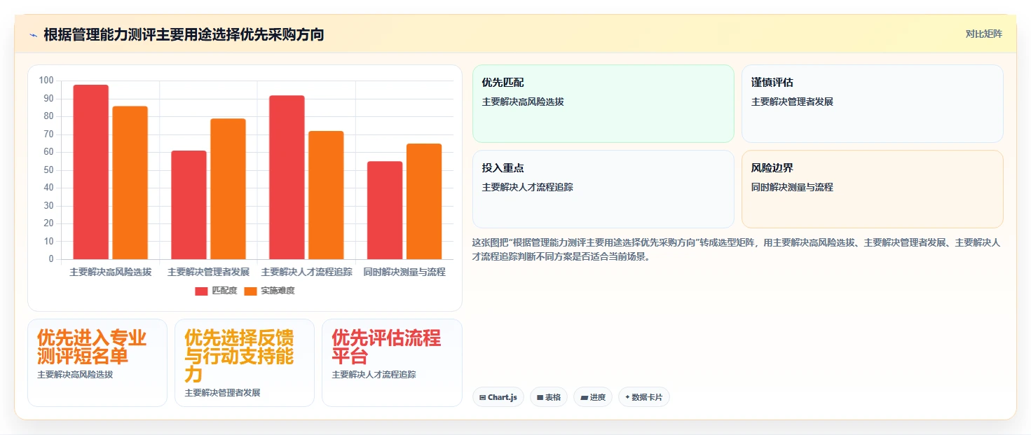 HR经理必看:2026年top7管理能力测评系统选型指南
