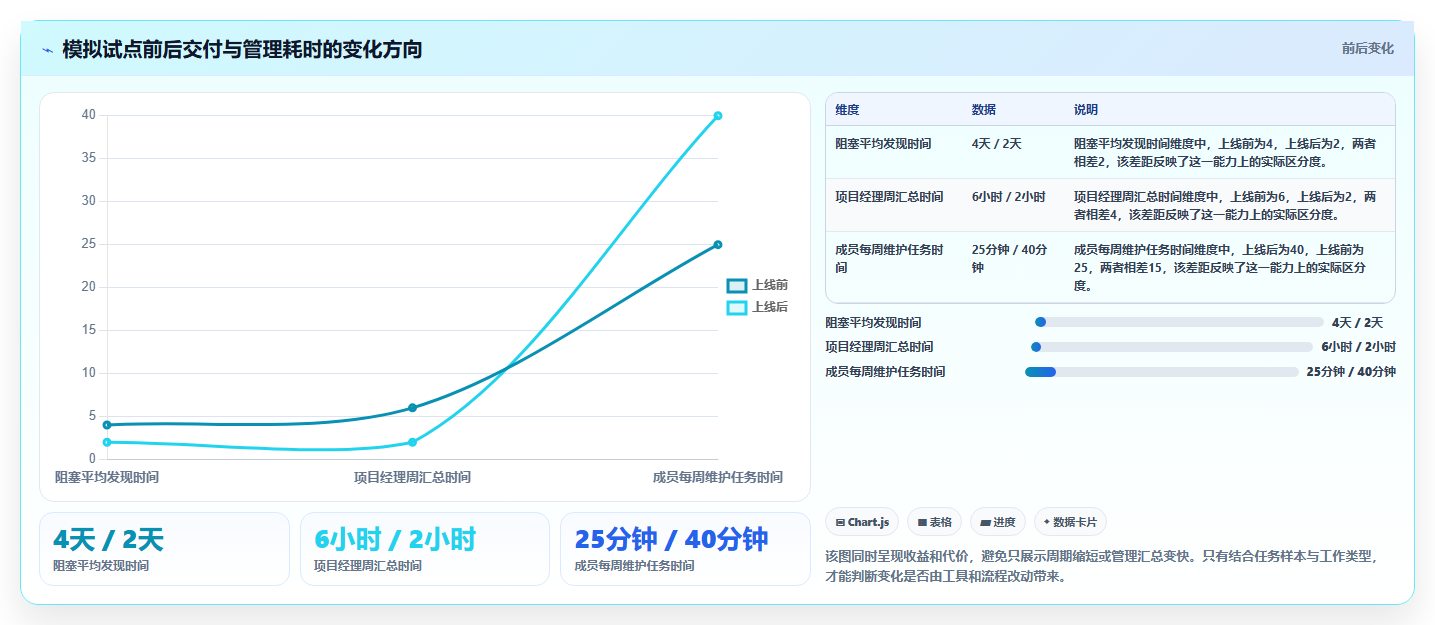 项目经理必读:2026年看板系统选型指南,8款热门工具全面评测