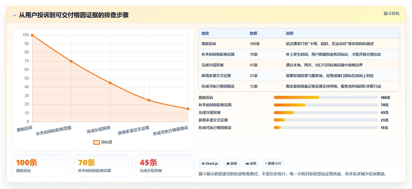 网络故障排查利器：2026年7款高效测试丢包的软件推荐