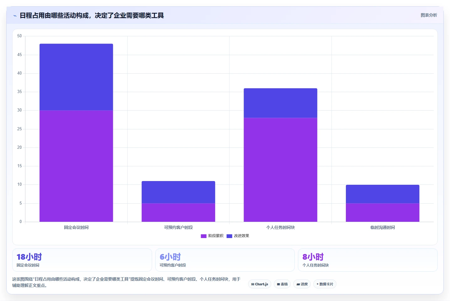 2026年企业管理必备:7款顶级电脑日程计划软件深度分析