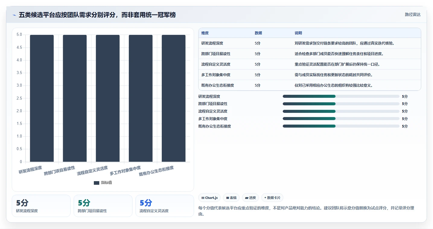 项目经理必读:2026年度5款顶级办公协作管理平台测评
