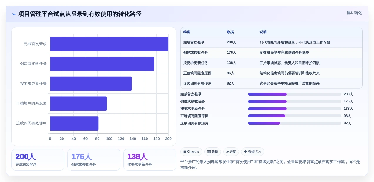 项目经理必看:2026年10大常用管理工具选型指南